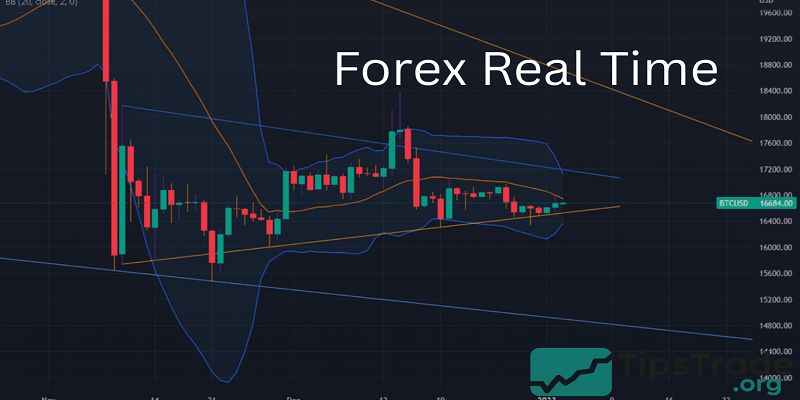 Forex Real Time: Live Charts, Rates, and Trading Strategies