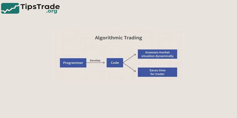 Algorithmic Trading: What It Is and Why It Matters