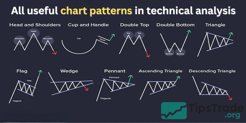All useful chart patterns in technical analysis you should know