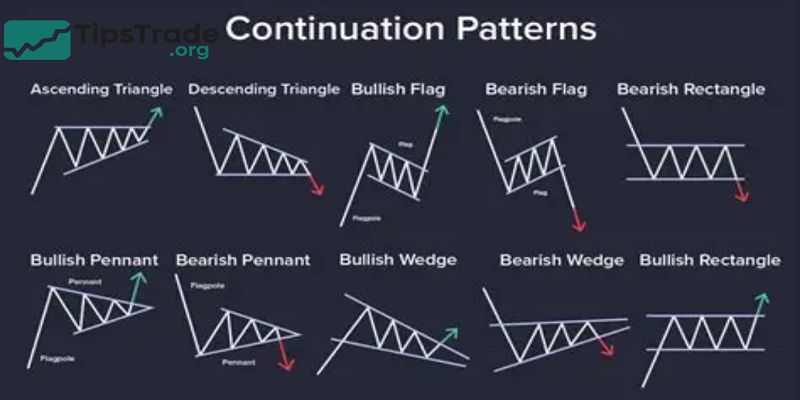 Continuation Patterns: A Complete Technical Analysis Guide