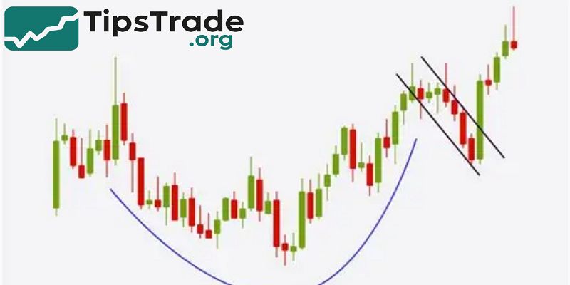 Forex Pattern Trading: A Key to Predicting Currency Movements