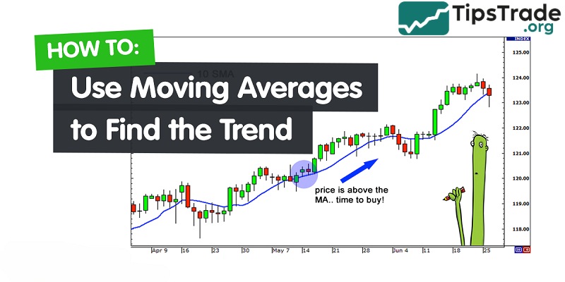 Moving Averages and how does it use to find the trend