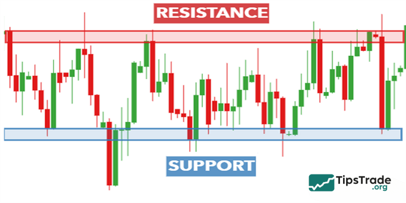 Support and Resistance Levels Explained for Beginners