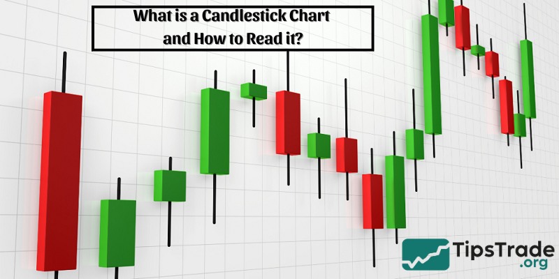 What is a Candlestick Chart and How to Read it?