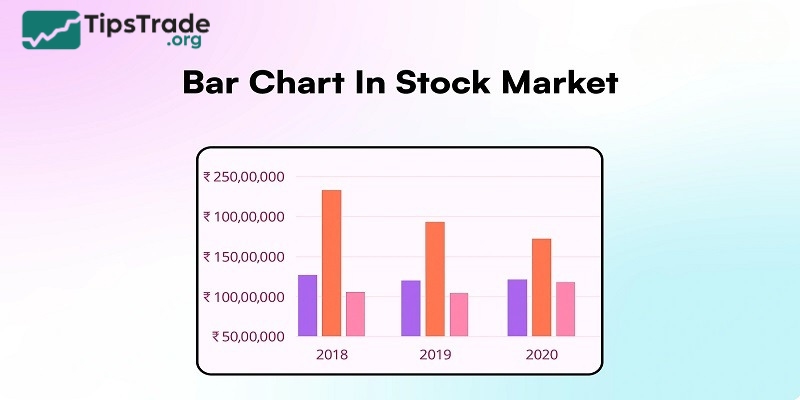 What is Bar Chart in Stock Market & How to Read