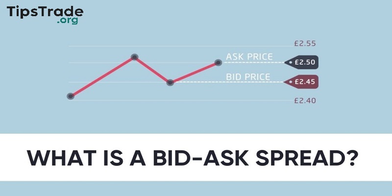 What is bid ask spread? Factors that influence bid ask spread