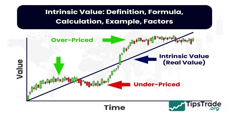 What is intrinsic value? Formula & method for determining the intrinsic value of a stock