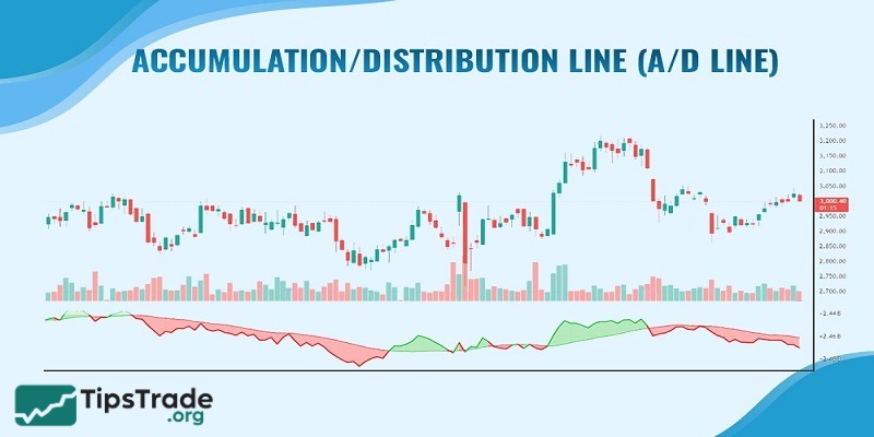How to use Accumulation/Distribution Line for getting trading signals