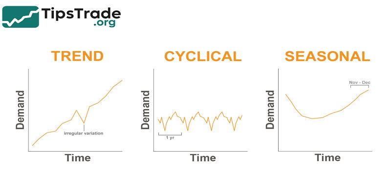 Cyclical Trends: Understanding the Rhythms of Markets and Economies