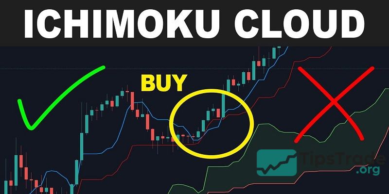 The Ichimoku Indicator: What It Means and How to Use It