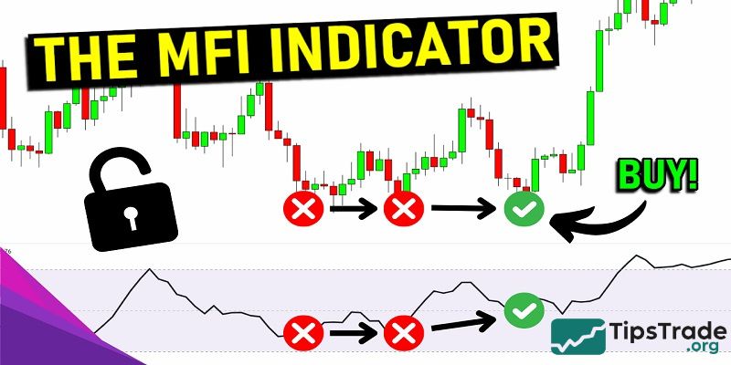 How to calculate and use the MFI indicator in technical analysis