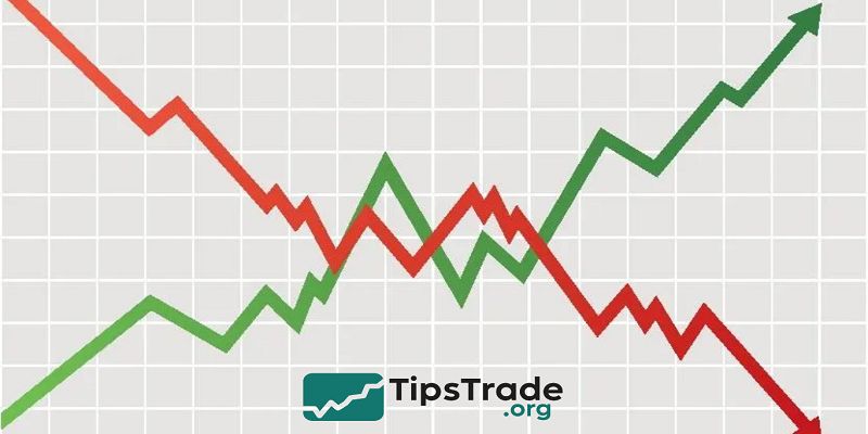 Multi-Timeframe Trend Analysis – A Complete Guide for Traders