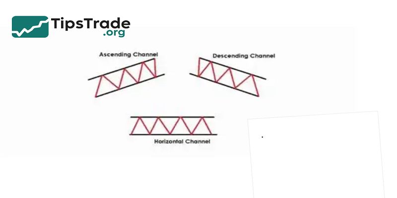 What Are Price Channels and How Do Traders Use Them?