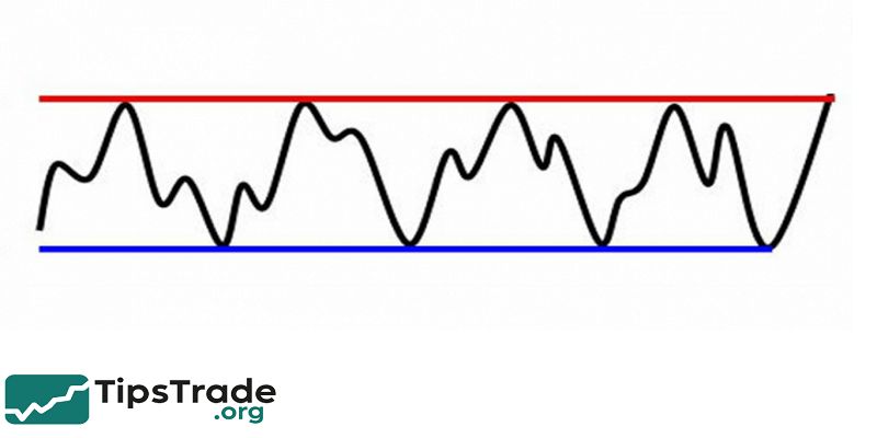 Range Bound: Meaning, How It Works, Trading Strategies, and Examples