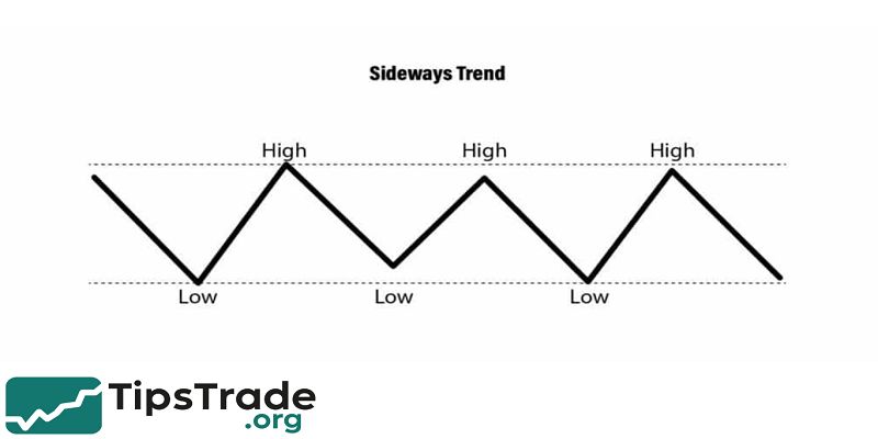 What Is a Sideways Trend? Definition, Causes, and How Traders Profit from It