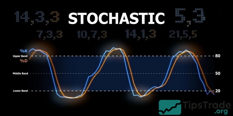 A Complete Guide to Using the Stochastic Indicator from A–Z for Beginners