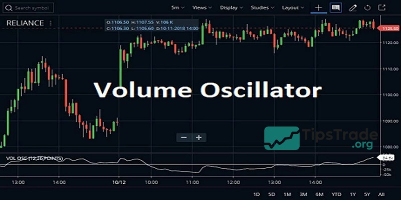 Top 5 Best Types of Volume Oscillators (VO) Trader Should Know