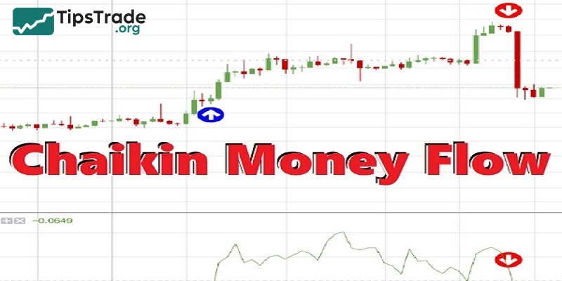 What is Chaikin Money Flow? Learn how to use it for measuring buying and selling pressure