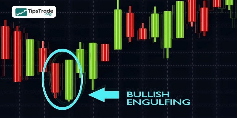 What is a Bullish Engulfing candlestick and how to trade it?
