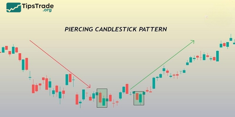 How to Trade with the Piercing Candlestick Pattern Effectively