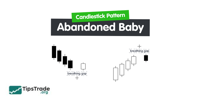 Abandoned Baby Candlestick: How to Identify It and Trading Strategies from A-Z