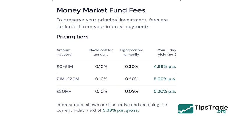 Money Market Fund Fees: A Complete Guide to Costs, Expense Ratios, and Their Impact on Returns