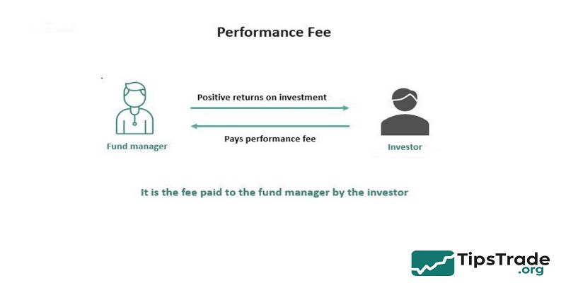 Performance Fee Explained: How Incentive-Based Fees Work and What Investors Should Know