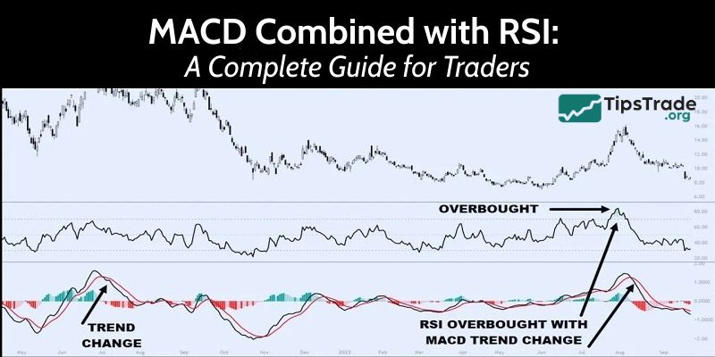 MACD Combined with RSI: A Complete Guide for Traders