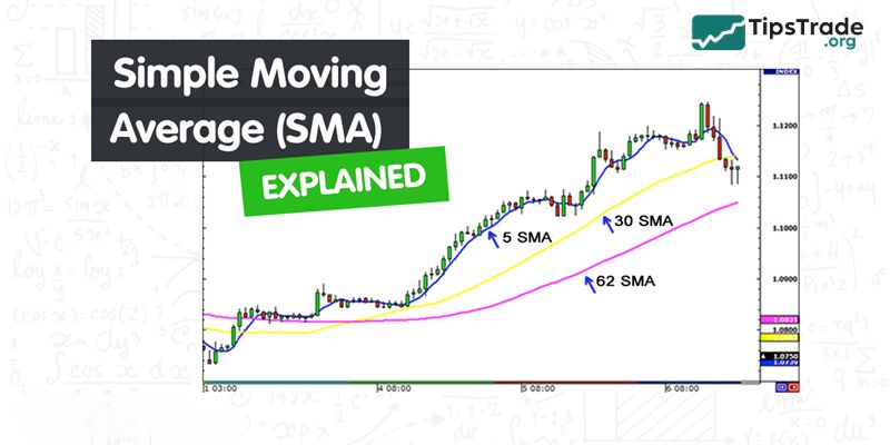 What is the SMA indicator? Everything you need to know about Simple Moving Average in trading