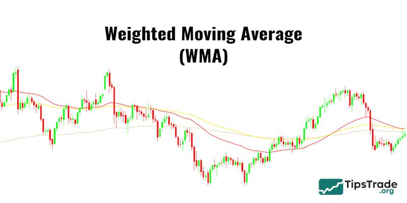 What is WMA? The Complete Guide to Weighted Moving Averages from A-Z for Traders